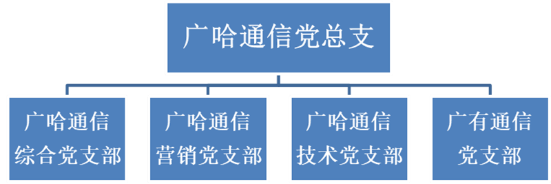 1710320849111301.png 党支部结构调整_副本.png