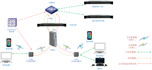 整体网络架构图.png