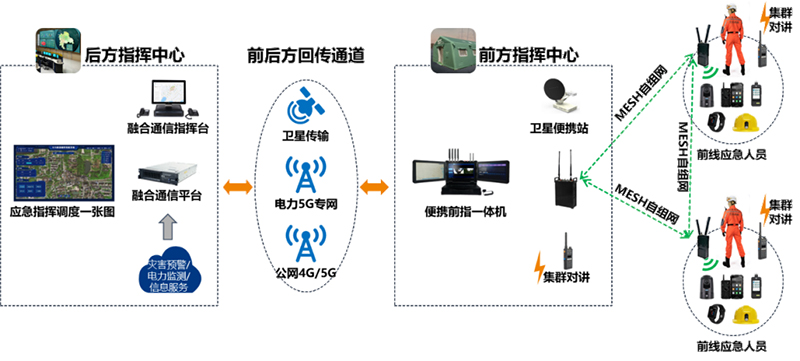 1724378096731755.jpg 新一代应急通信成套装备组网图.jpg