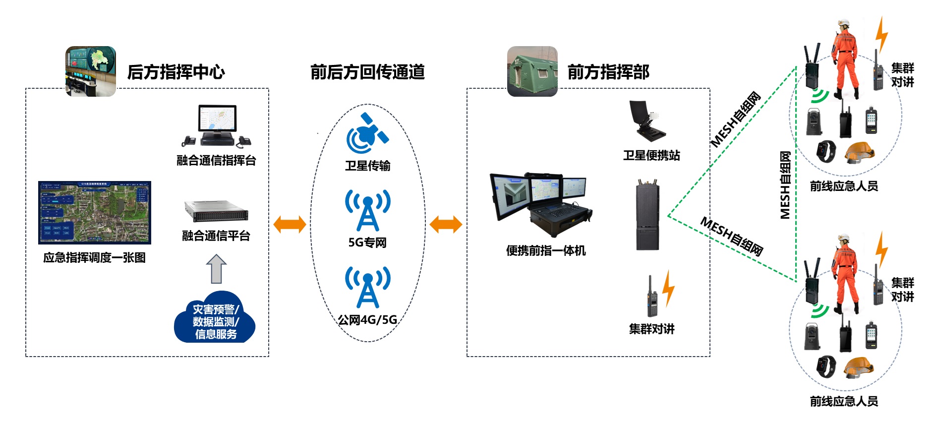 广哈通信装备组网图.jpg