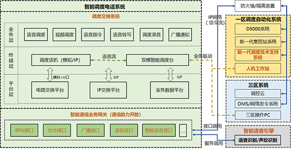 1728885100124107.png 智能调度电话方案组网架构图.png