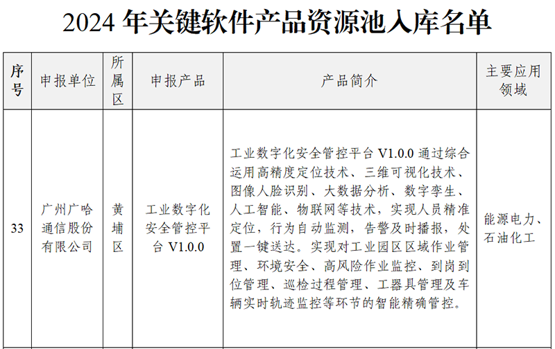 1729747898137546.png 2024年关键软件产品资源池入库名单2.png