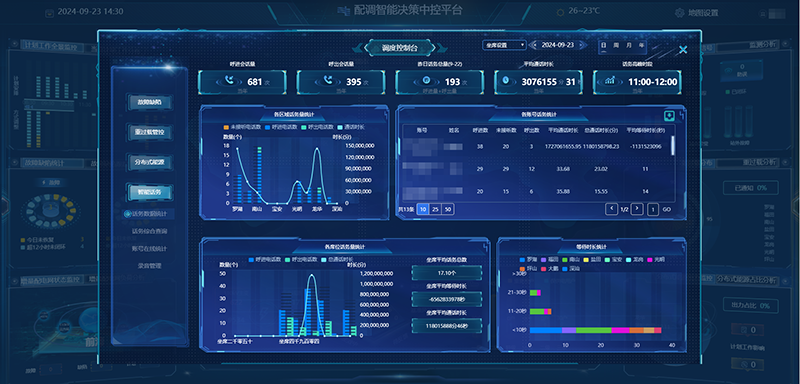 1732674484133054.png 话务数据智能可视化界面-2.png