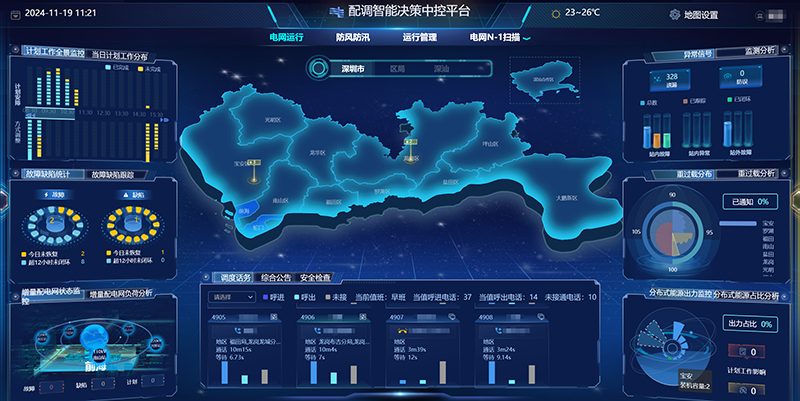 1732674496519823.png 话务数据智能可视化界面-1.png