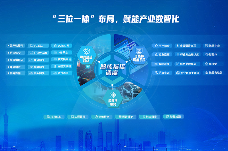 1773804005475759.jpg “三位一体”产业布局.jpg