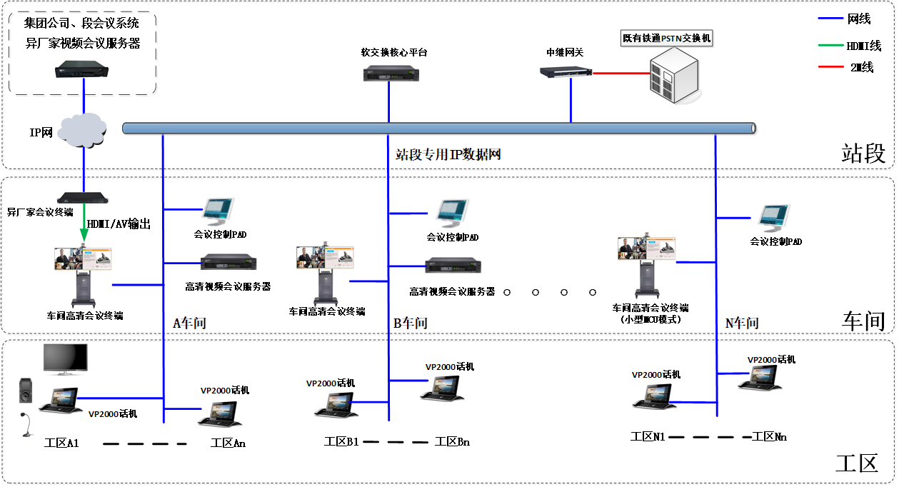 P43 方案-基层融合通信方案-组网图.png