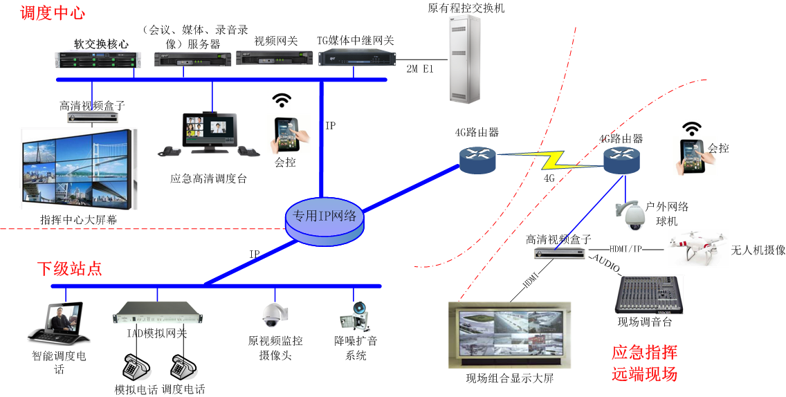 P45组网图.png