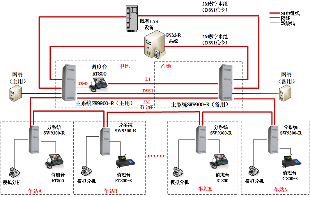 P42 方案-铁路数字调度通信系统方案-组网图.png