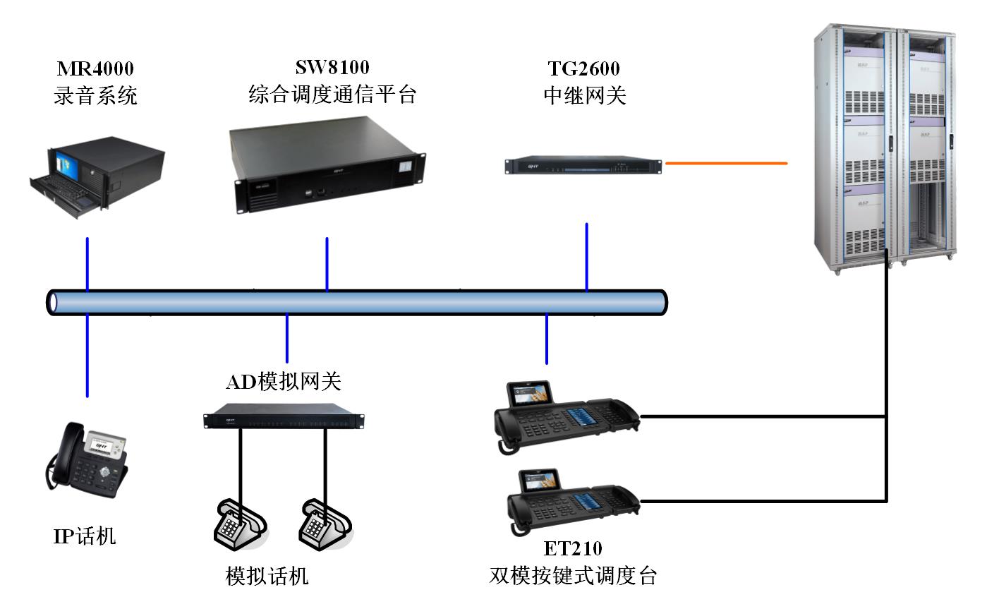 站厂调度方案.jpg